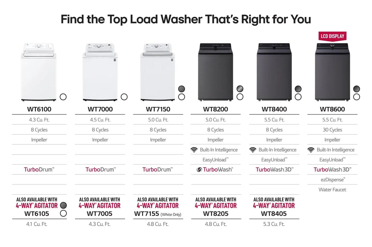 LG WT8600CW 5.5 CU.FT. MEGA Capacity Smart Top Load Washer With Impeller, EASYU...