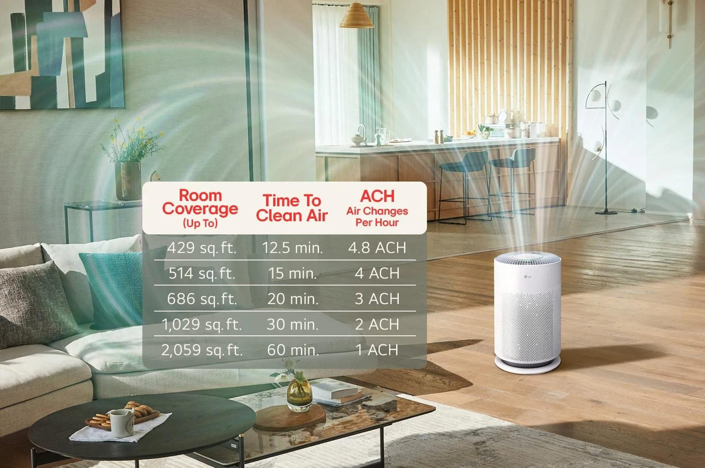 LG AS601HBB0 LG Puricare 360 With Nanofiber True Hepa