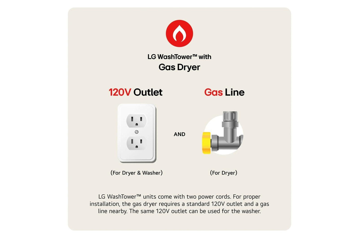 LG WKG101HWA Single Unit Front Load LG Washtower With Center Control 4.5...