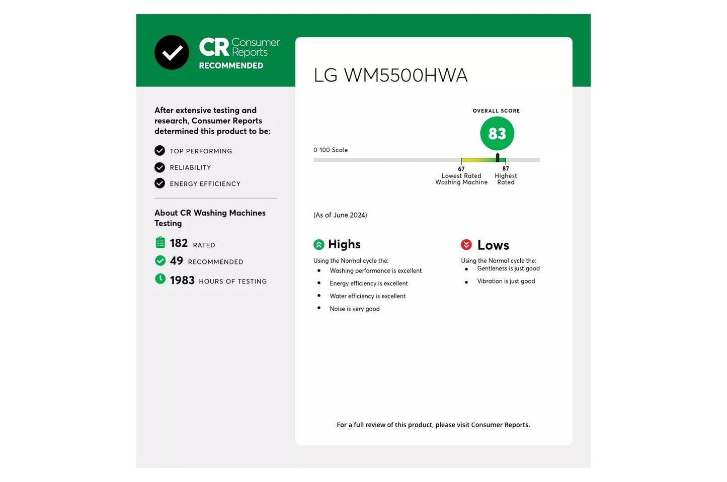 LG WM5500HWA 5.0 Cu. Ft. MEGA Capacity Smart Front Load Energy Star Washer With ...