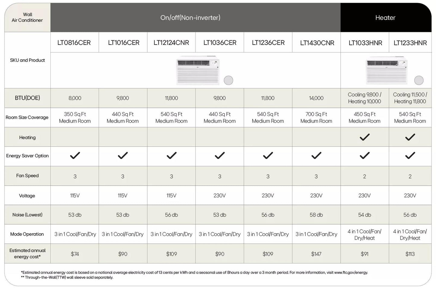 LG LT1430CNR LG 14,000 BTU 230v Through-the-wall Air Conditioner