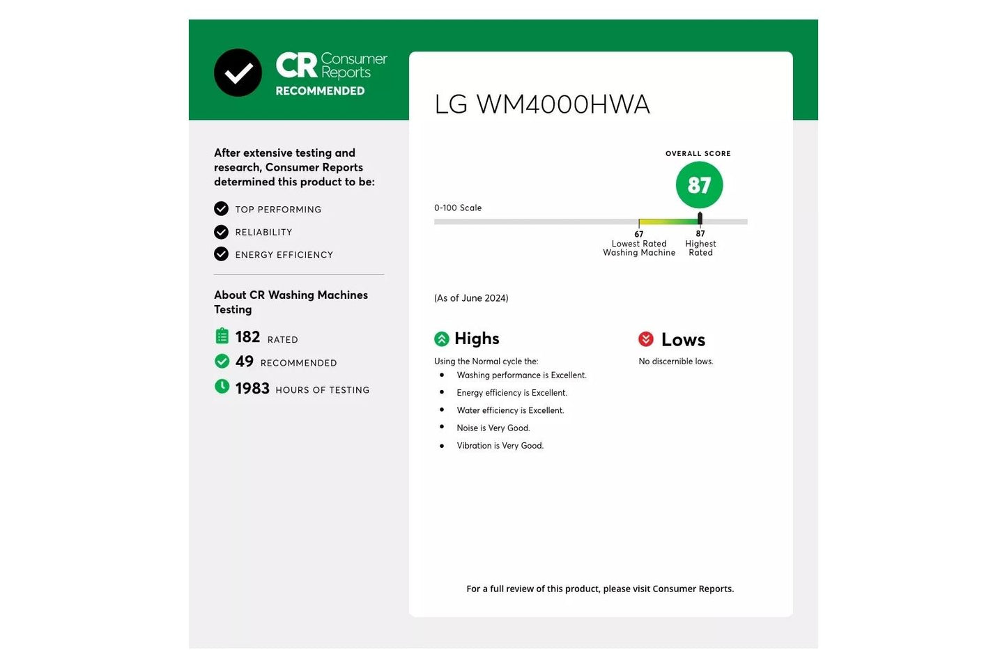 LG WM4000HWA 4.5 Cu. Ft. Ultra Large Capacity Smart Wi-fi Enabled Front Load WAS...