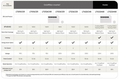LG LT1430CNR LG 14,000 BTU 230v Through-the-wall Air Conditioner