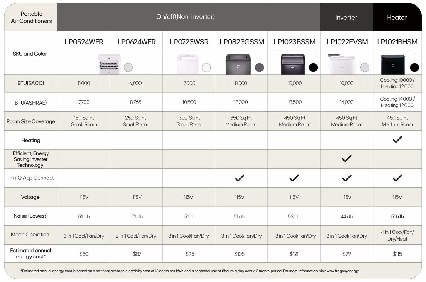 LG LP1021BHSM LG 10,000 BTU Smart Wi-fi Portable Air Conditioner