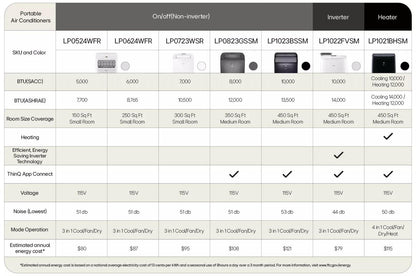 LG LP1021BHSM LG 10,000 BTU Smart Wi-fi Portable Air Conditioner