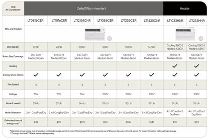 LG LT1430CNR LG 14,000 BTU 230v Through-the-wall Air Conditioner